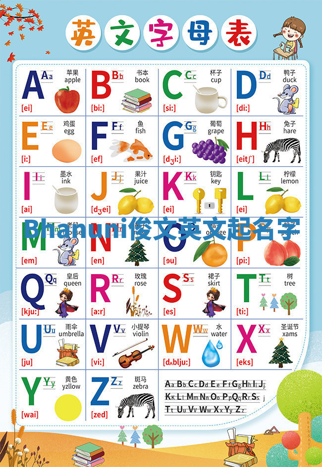 Bhanuni俊文英文起名字