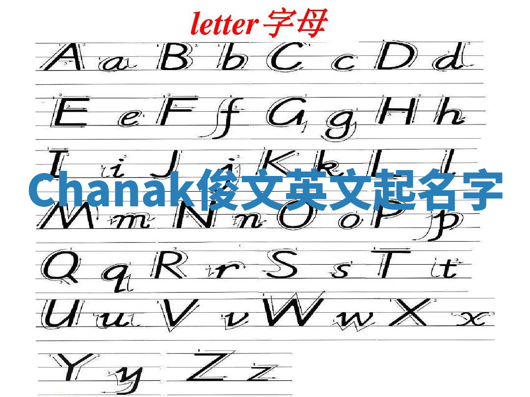 Chanak俊文英文起名字