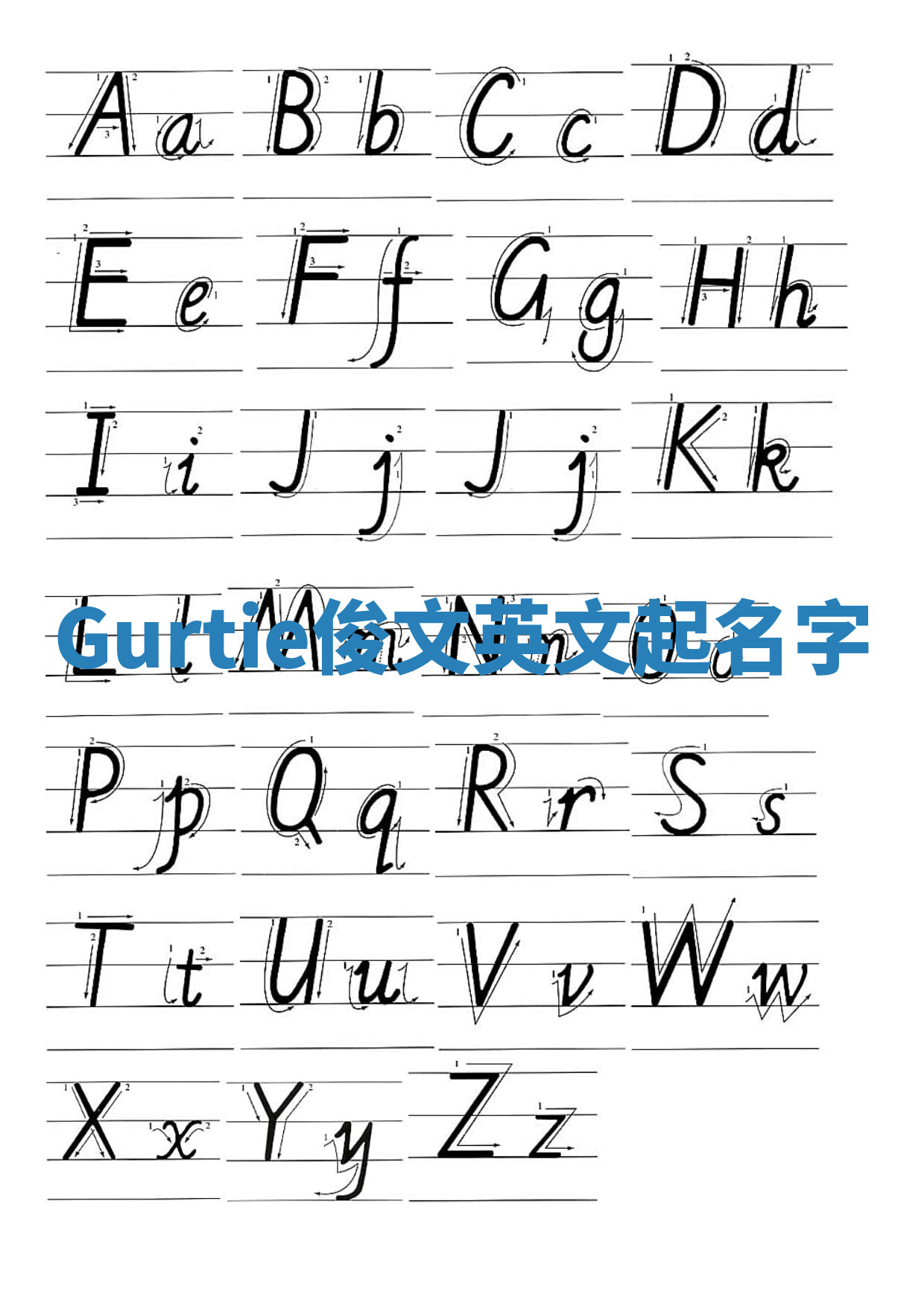 Gurtie俊文英文起名字