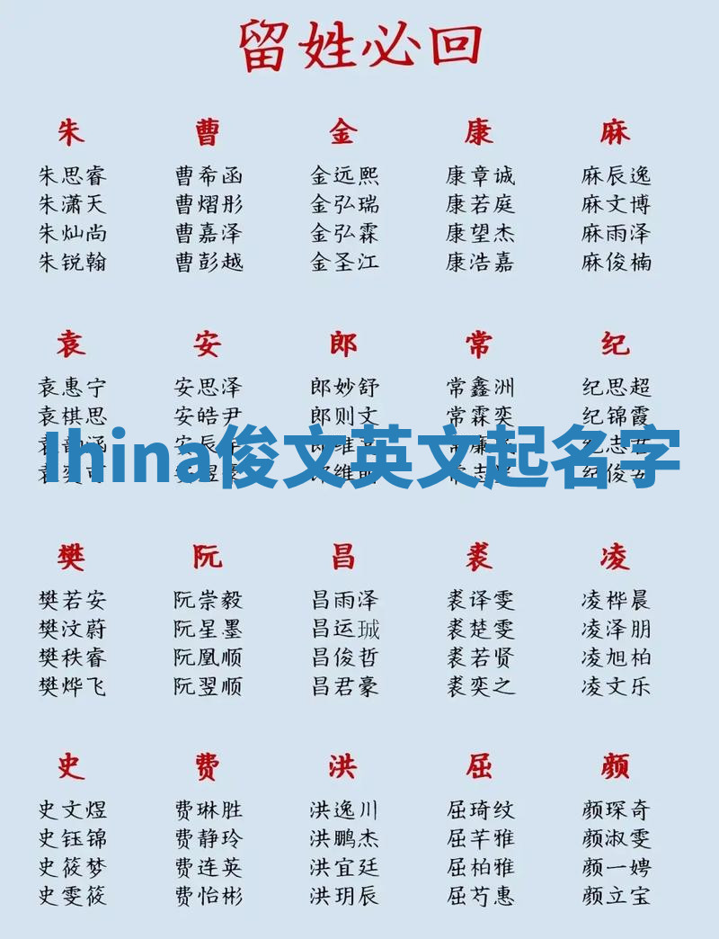 Ihina俊文英文起名字