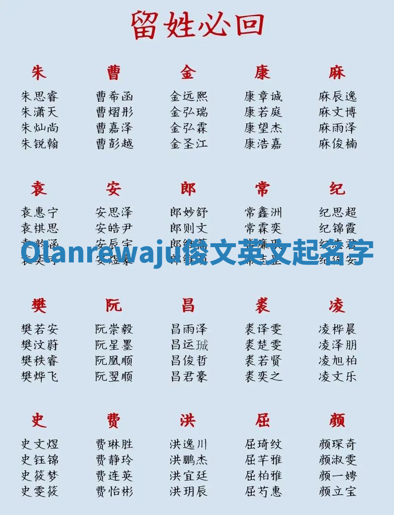 Olanrewaju俊文英文起名字 Olanrewaju俊文英文起名字