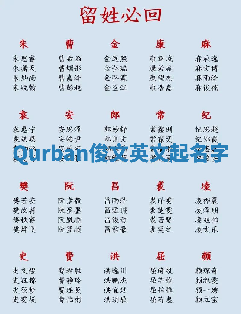 Qurban俊文英文起名字