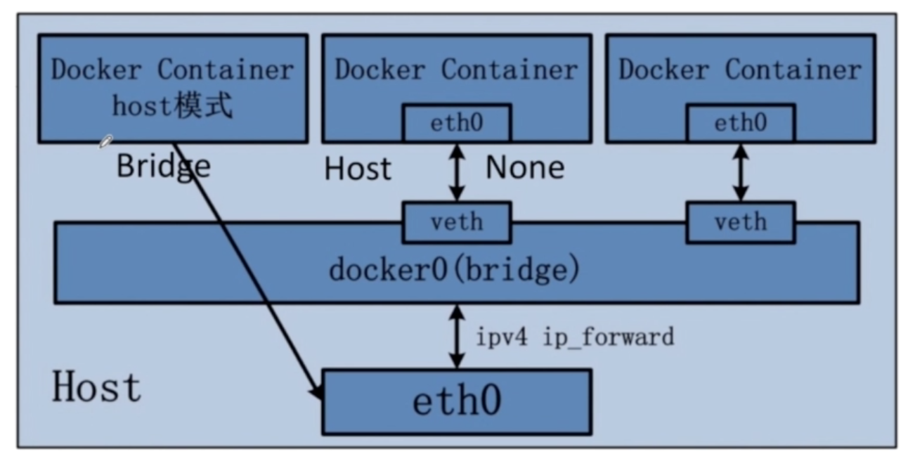 docker-network-mode